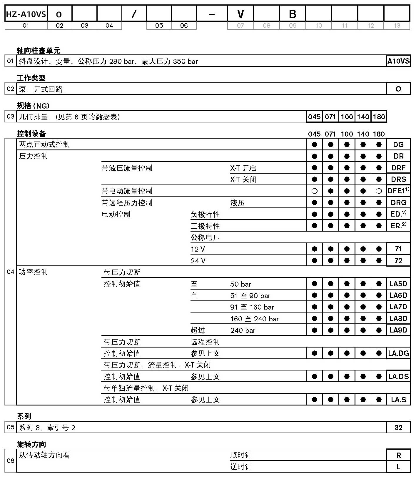HZ-A10VSO/32系列油泵型號手冊