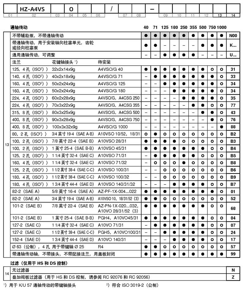 HZ-A4VSO液壓泵型號(hào)手冊(cè)