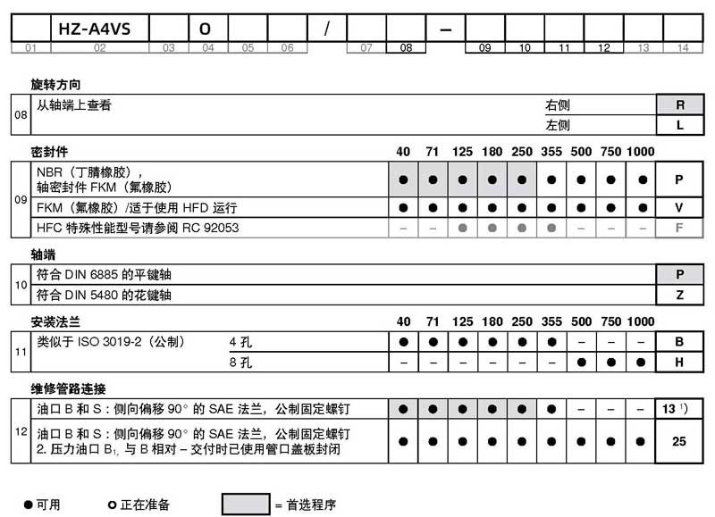 HZ-A4VSO柱塞泵選型說(shuō)明書