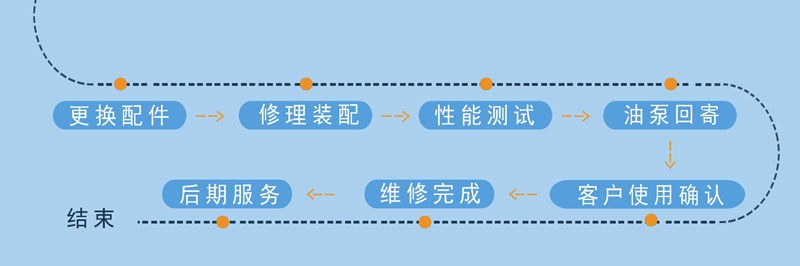 液壓系統(tǒng)維修
