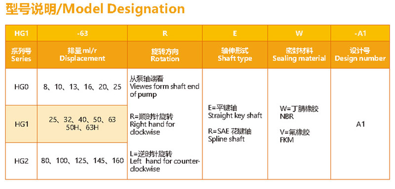 浩正HG系列齒輪油泵型號參數(shù).jpg